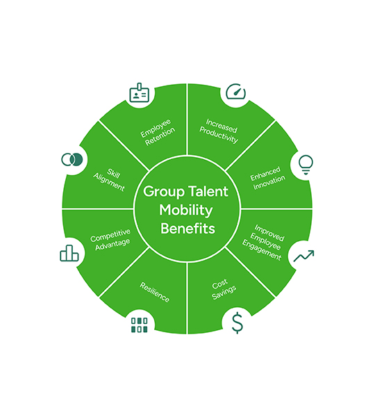 Group Talent Mobility People-Centered & Engaging