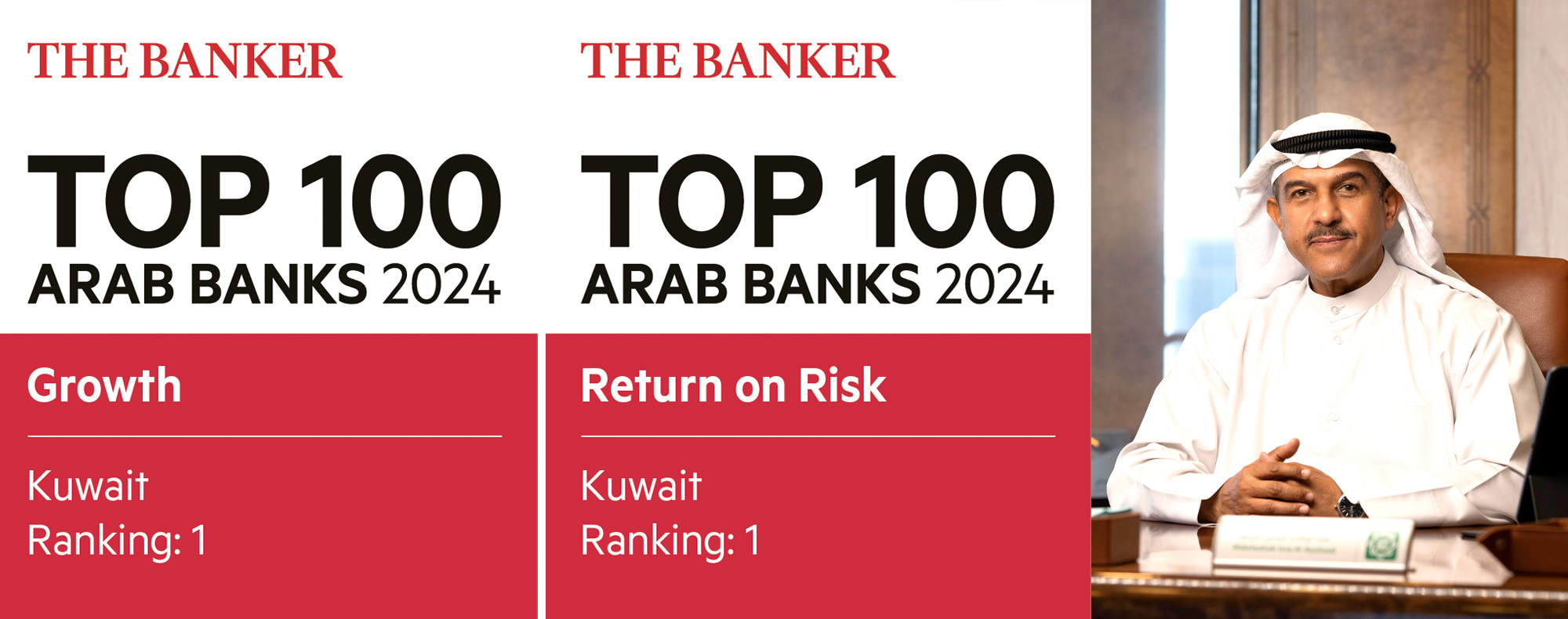 KFH Ranks First in Growth and Return on Risk in Kuwait