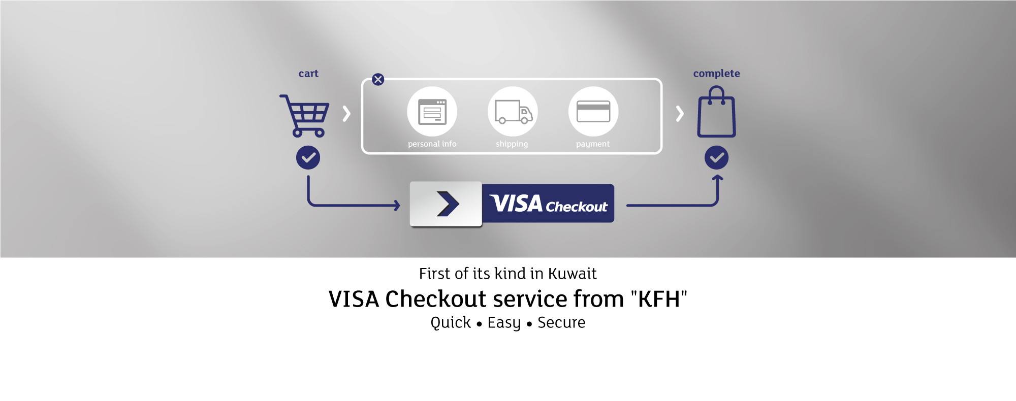 visa checkout